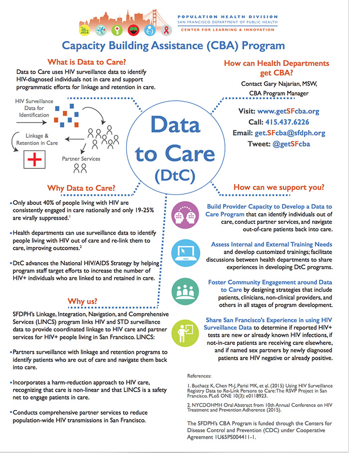 Fact sheet - Sida (452)